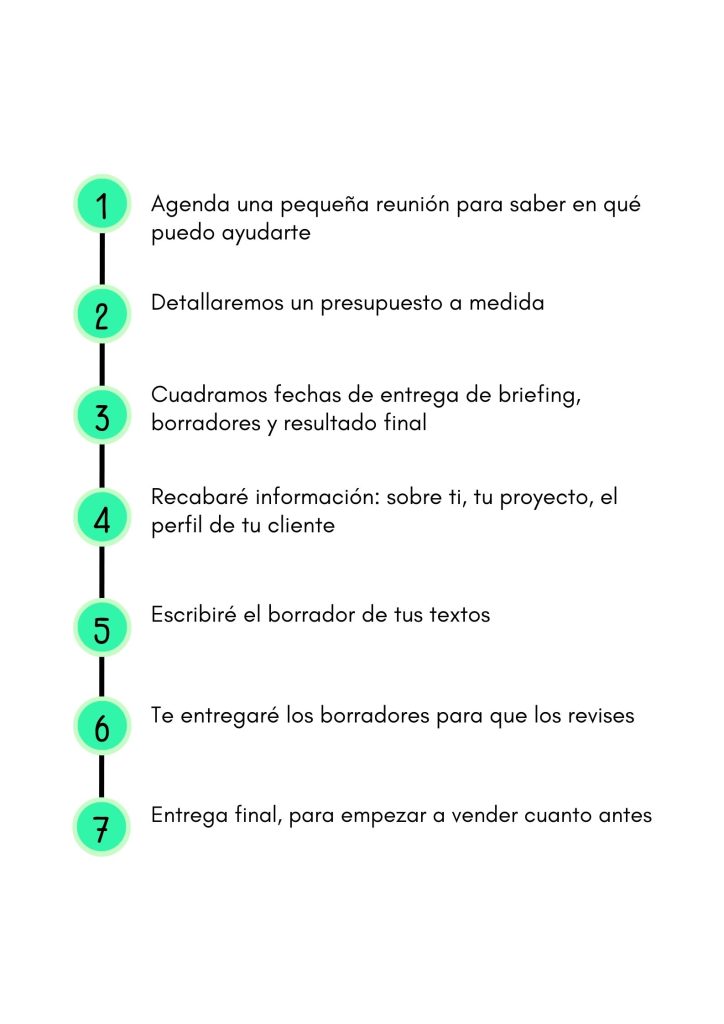 Poster listado de hitos educativo